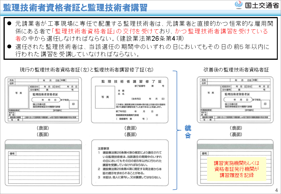 ニュース 2014/9/26 現場代理人の監理技術者兼務の割合74／実務経験期間見直しによる早期受験の推進／監理