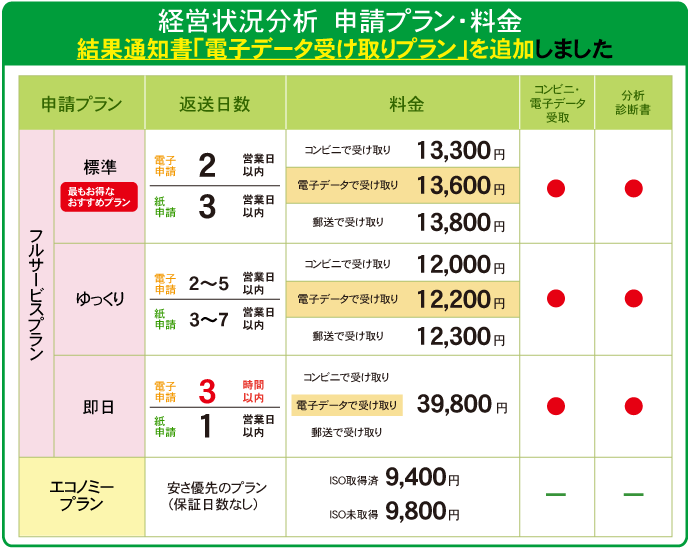 料金
