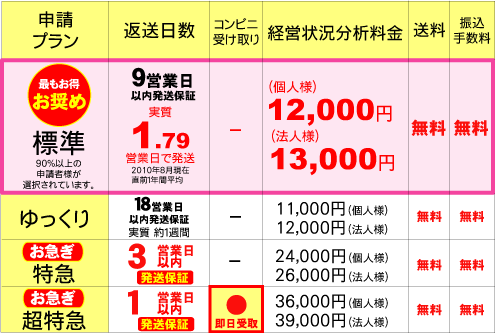 フルサービスプラン