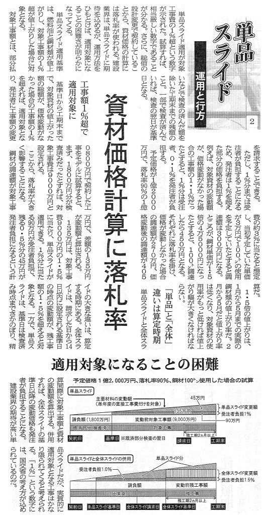 建設通信新聞　6月12日　1面記事