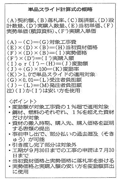 建設通信新聞　6月16日　1面記事