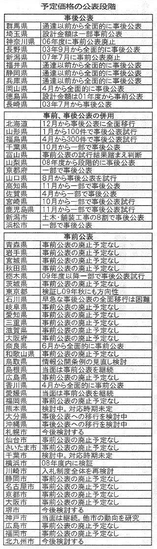 建設通信新聞　11月4日　1面記事2