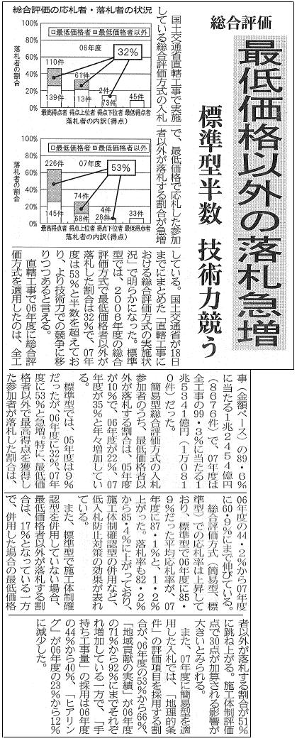 建設通信新聞　12月19日　1面記事