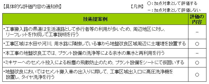 具体的な評価内容の通知例