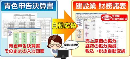 青色申告決算書から建設業の財務諸表を作成