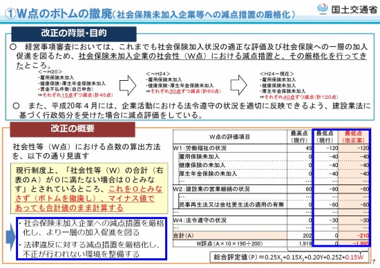 審査 事項 経営