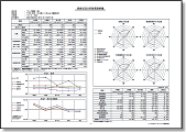 経営状況評点