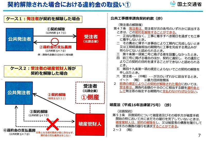 ニュース 2017/07/26 中建審 建設工事請負契約約款の改正を承認
