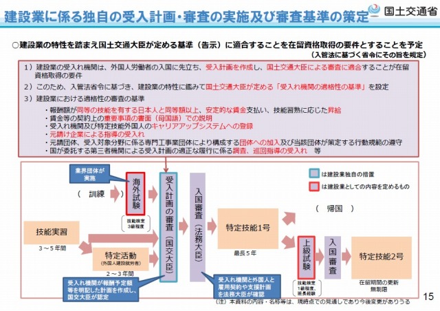 体制 国土 交通 省 施工 台帳