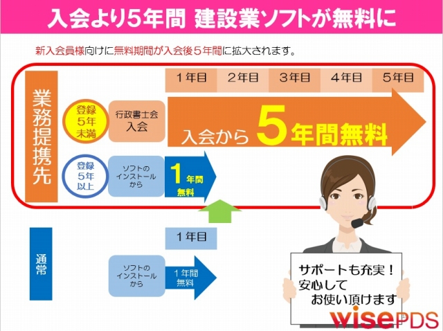 ニュース 2023/11/27 千葉県行政書士会様が研修会が経審改正