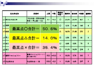 6月17日群馬県研修会5