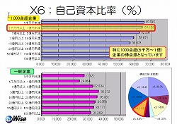 11月19日香川県経審・工事評点対策セミナー3