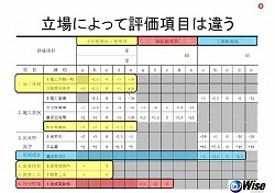 11月19日香川県経審・工事評点対策セミナー4